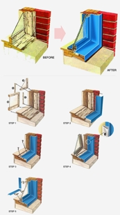 Trim-Allª Replacement System