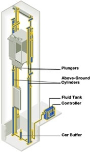 Holeless Hydraulic