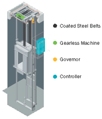 Gen2 Elevator