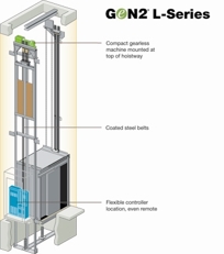 Gen2 L-Series Elevator