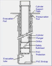 Single Bottom Cylinder Replacement