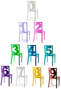 Numbers