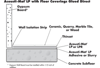 Acousti-Mat LP