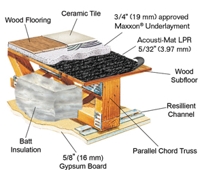 Acousti-Mat LPR