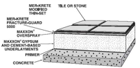 Mer-Krete Fracture Guard 5000