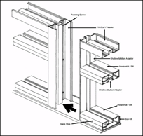 Framing Systems