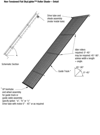 Flat Skylighter™ Roller Shades: Non-Tensioned